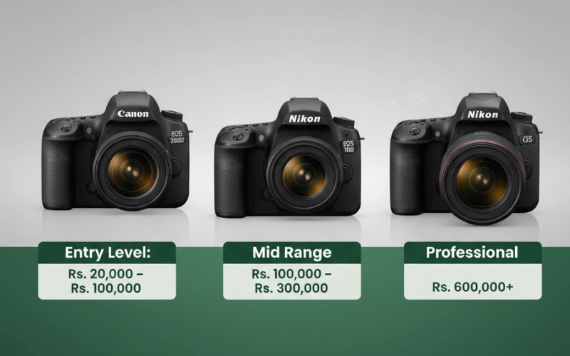 DSLR Price in Pakistan Now Days