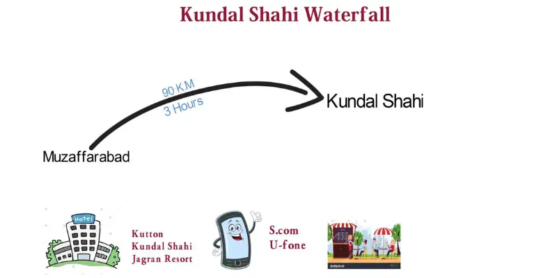 How to Reach Kundal Shahi